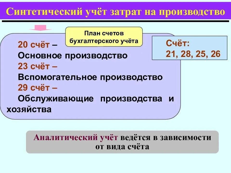 Счета 20 23 25. Синтетический учет затрат основного производства это. Учет затрат на основное производство. Аналитический и синтетический учет затрат на производство. Счета учета затрат на производство.