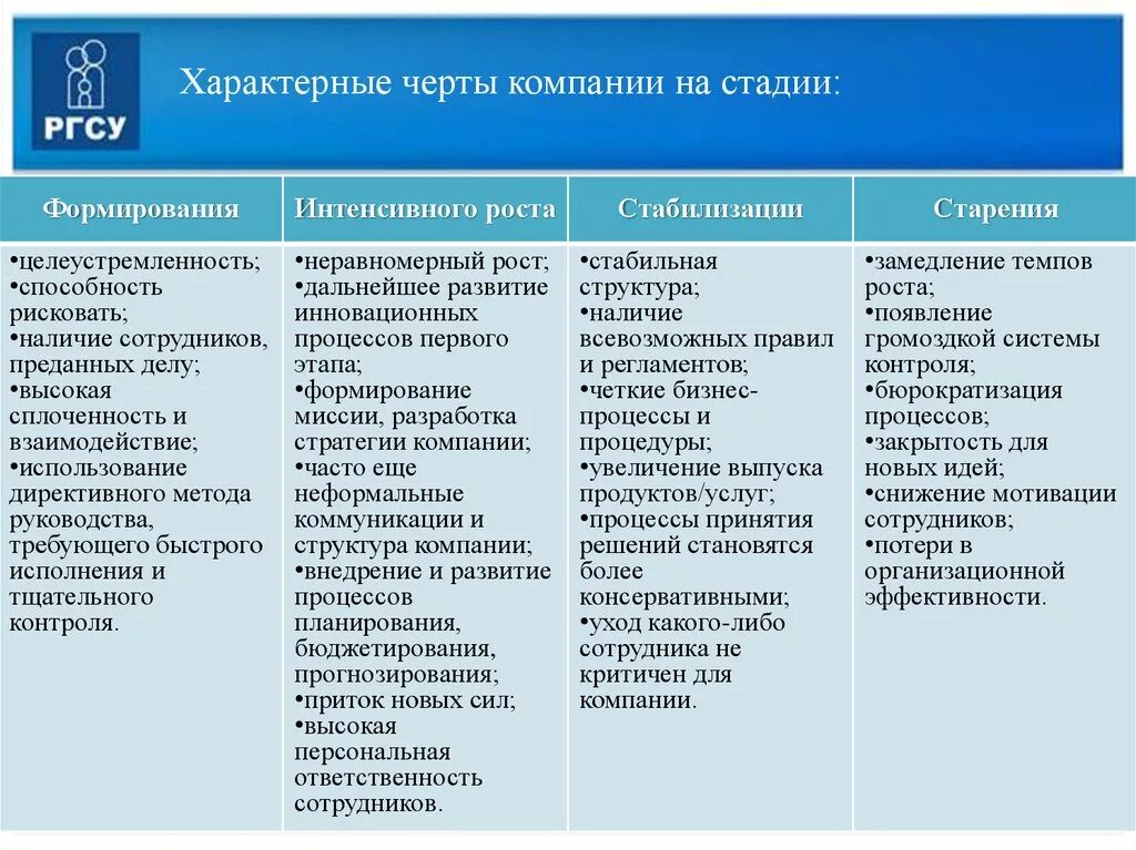 Характерные особенности организации. Организация отличительные черты. Характерные черты организации. Характерные черты стадии формирования. Стадия старения организации.