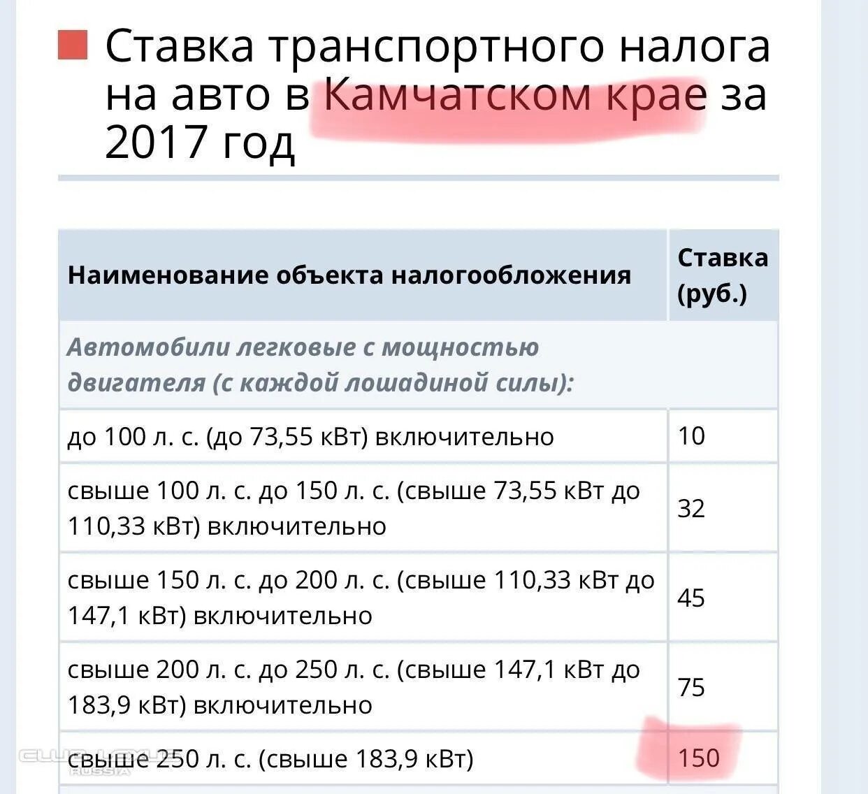 Транспортный налог в свердловской области 2024. Транспортный налог таблица. Налоговые ставки на автомобили. Ставки транспортного налога. Транспортный налог 2022.