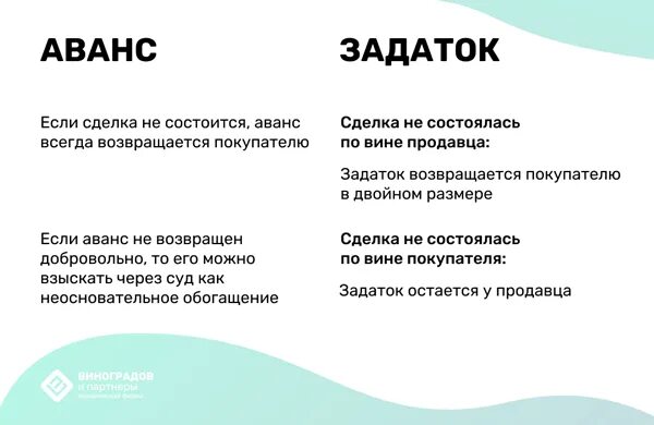 Сначала аванс. Аванс и задаток. Предоплата или залог. Что не возвращается аванс или задаток. Залог задаток разница.