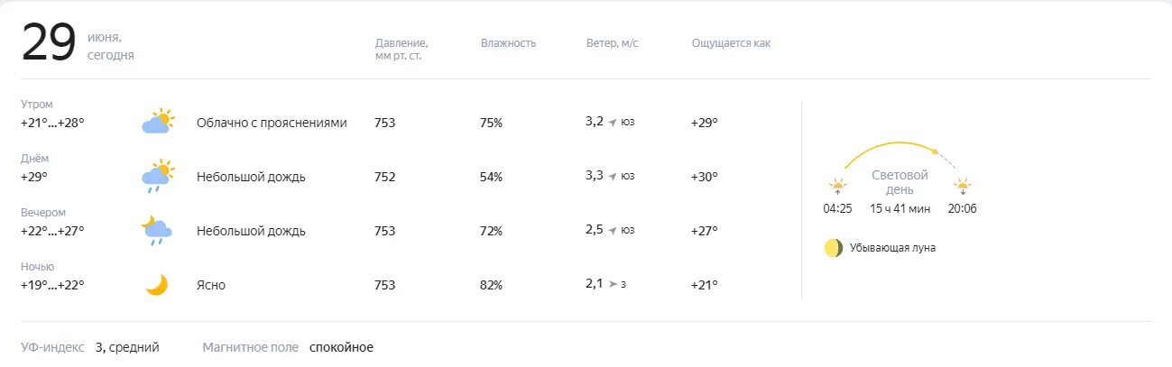 Прогноз по часам псков. Погода в Белово. Погода на завтра Псков. Погода сегодня Белово.