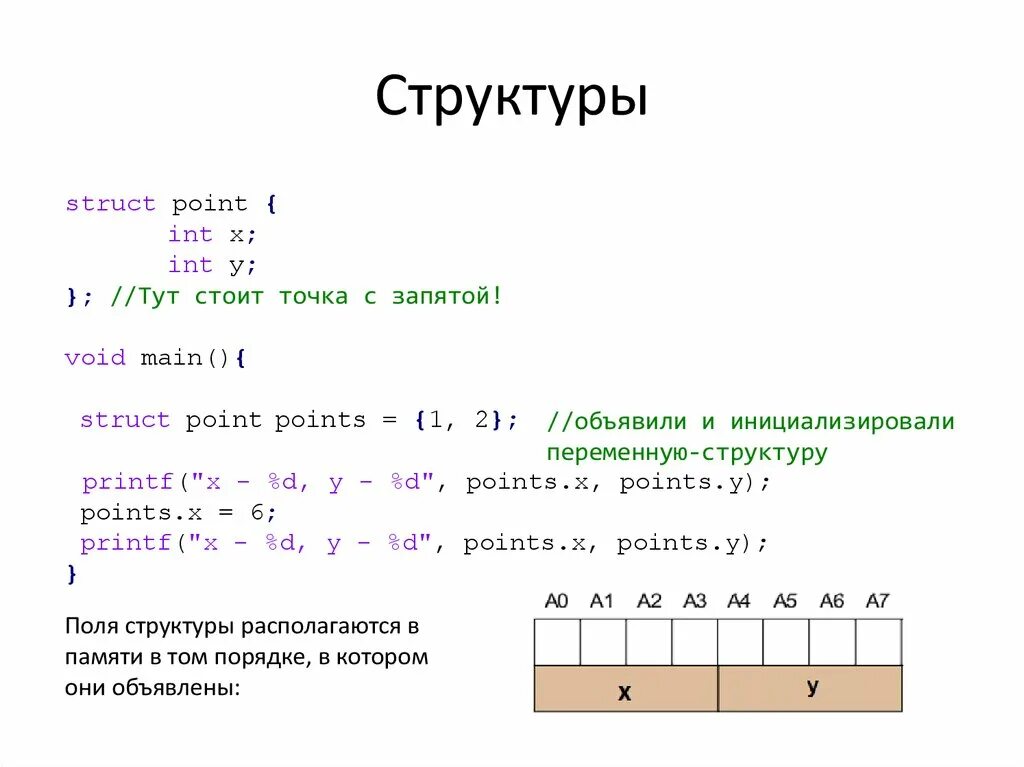 Структура point. Int0. Struct { INT X; INT Y; } А;. Struct point c++ что это. Struct int