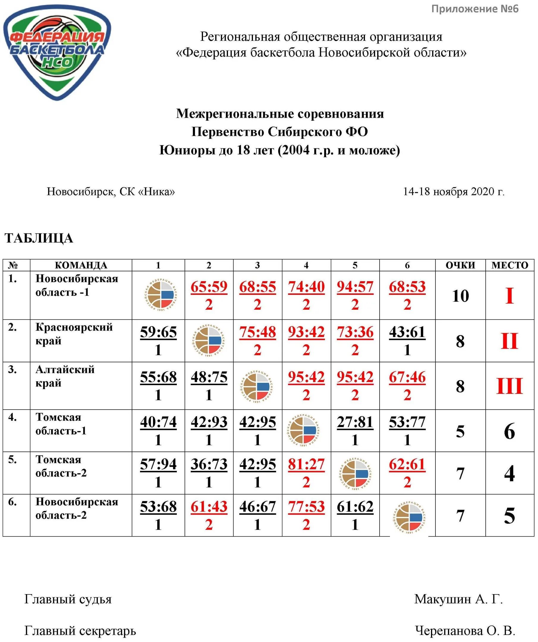 Уралочка расписание игр. Таблица игр чемпионата по баскетболу. Расписание игр по баскетболу. Первенство Москвы по баскетболу юноши 2010. Первенство Москвы по баскетболу.