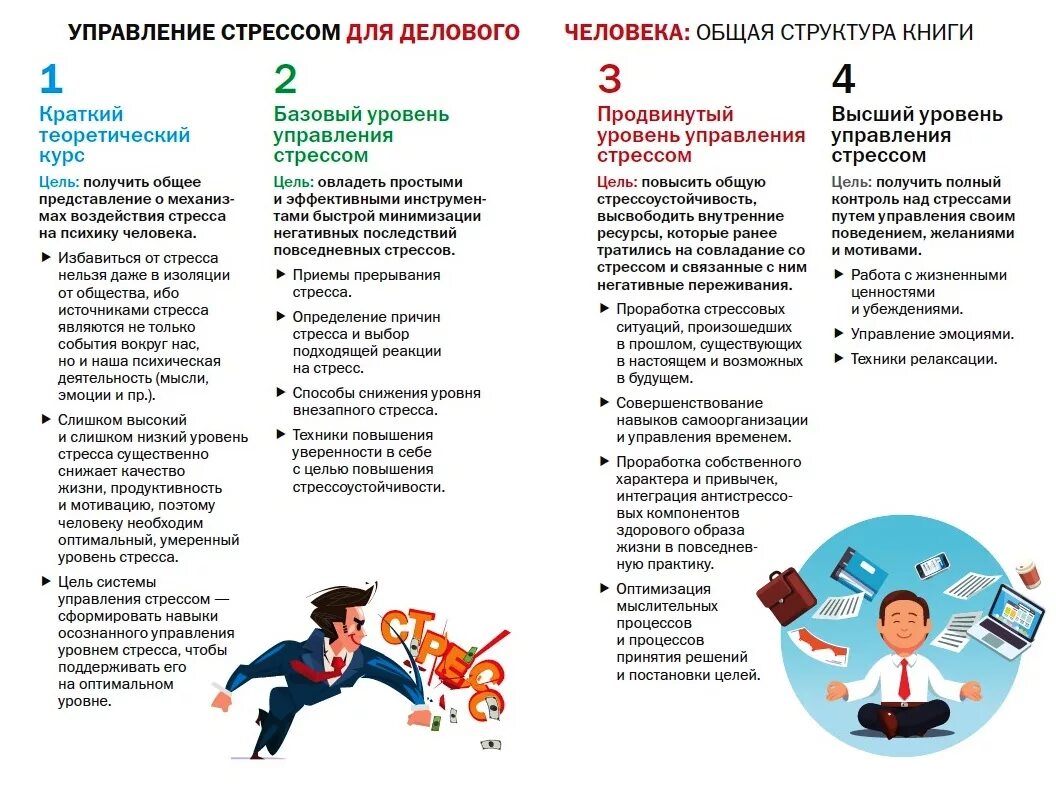 Как повысить уровень стресса