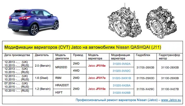 Расход на вариаторе. Вариатор Ниссан Кашкай 2.0 j10. Вариатор Ниссан Кашкай j11. Вариатор Ниссан Кашкай 2.0 j10 схема. Двигатель 1.6 Ниссан Кашкай j10.