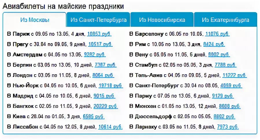 Куда можно полететь на майские праздники. Куда можно поехать на майские праздники в России. Куда слетать на майские праздники. Куда поехать на майские праздники 2021.