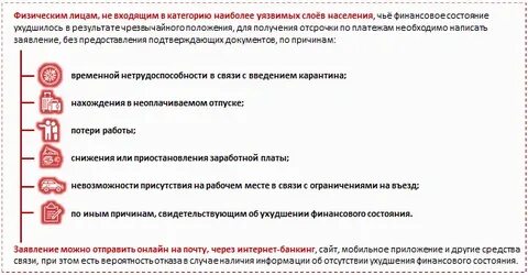 Отсрочка кредитов физическим лицам