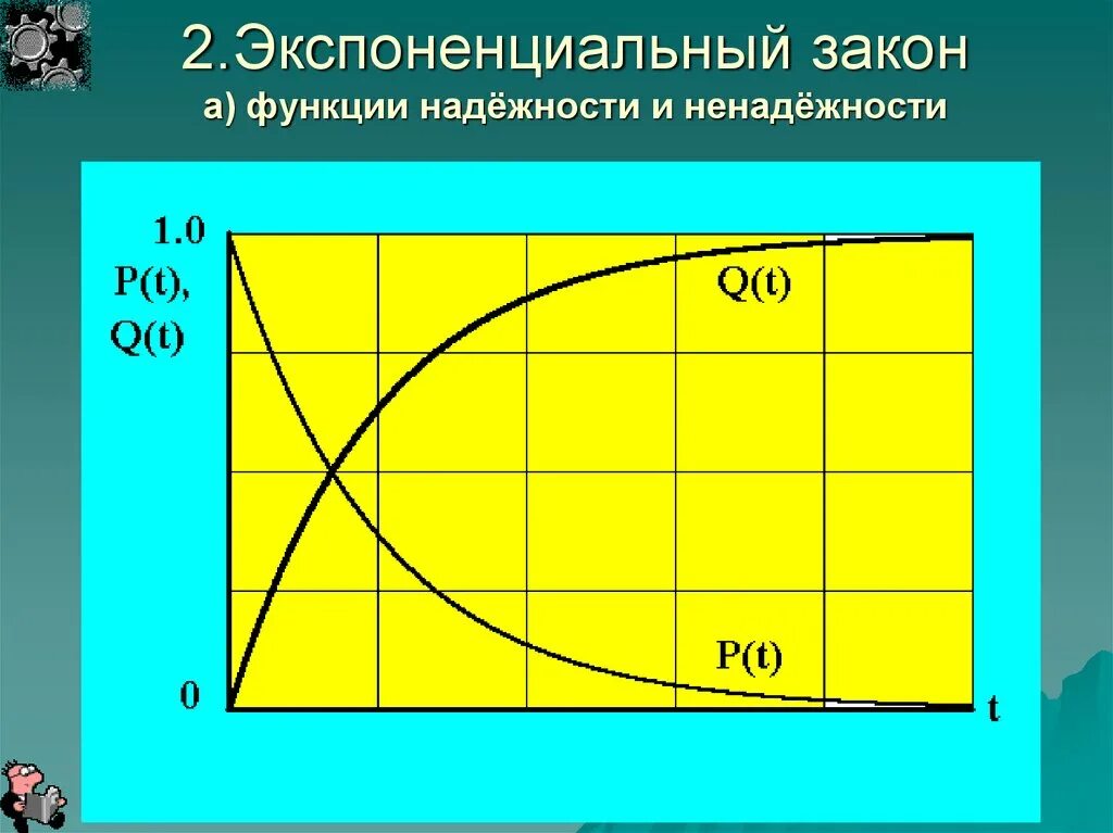 Показатель надежности экспоненциального закона. Методика расчета. Показательный закон надежности. Экспоненциальный закон распределения времени. Линейная форма основного закона надежности.