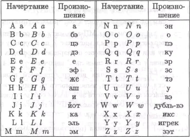 12 заглавная буква латинского алфавита. Латинский алфавит письменные буквы. Прописные буквы латинского алфавита. Латинский алфавит прописные буквы таблица. Латинский алфавит с номерами букв.