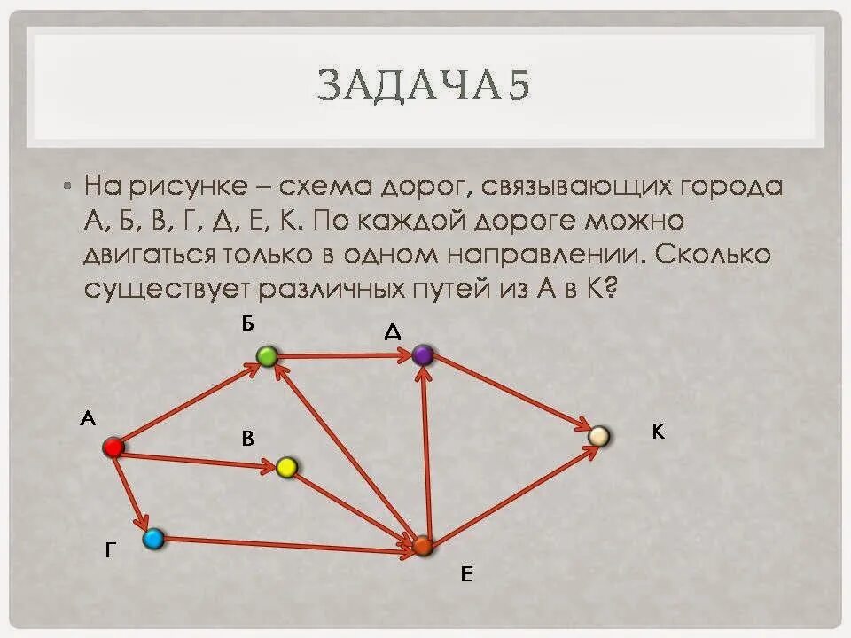 Задачи про дороги. Теория графов. Задания на теорию графов. Задачи по теории графов.