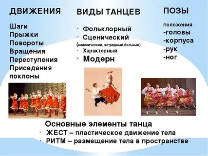Список названий народных танцев