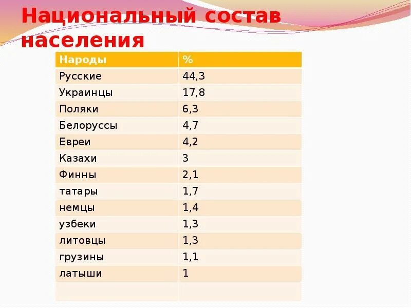 Национальный состав. Национальный состав Московской области. Население Москвы национальный состав. Национальный состав Подмосковья.