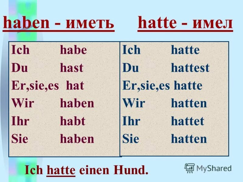 Глагол выписать в прошедшем времени. Как определить род глагола 4 класс. Как образуется past simple в английском 5 класс. Выпиши глаголы. Глагол выписать в прошедшем времени.