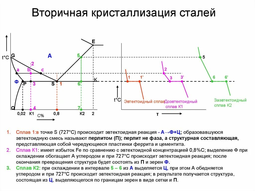 Линия кристаллизации