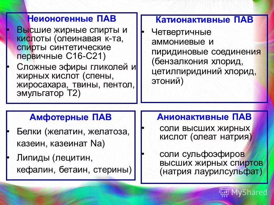 Неионогенные поверхностно-активные вещества пав. Неионогенное поверхностно-активное вещество. Амфотерные пав. Ионогенные и неионогенные.