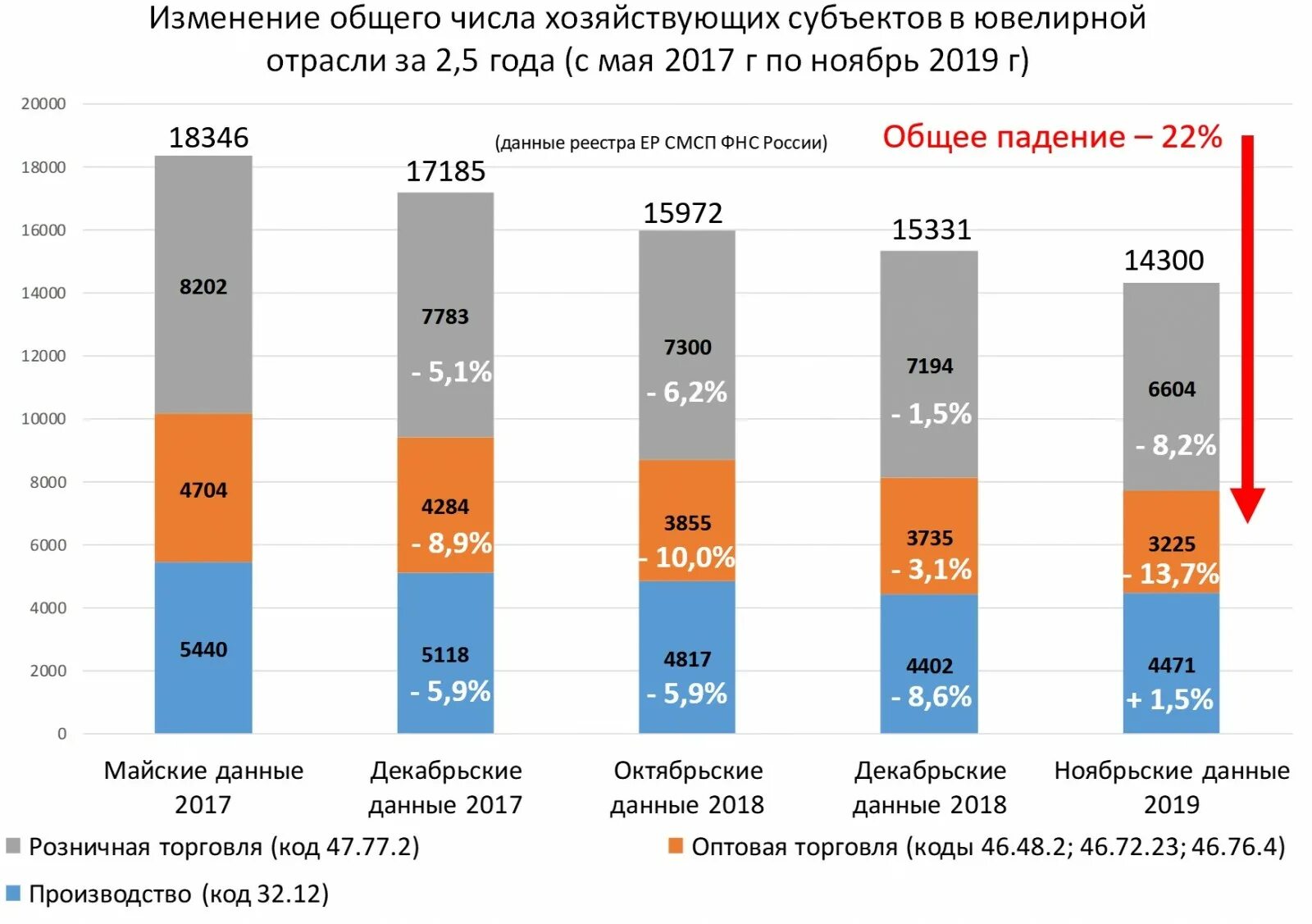 Предприятия ювелирной отрасли. Объем ювелирного рынка России. Компании ушедшие с российского рынка. Список компаний ушедших с российского рынка. Производители ушедшие с рынка