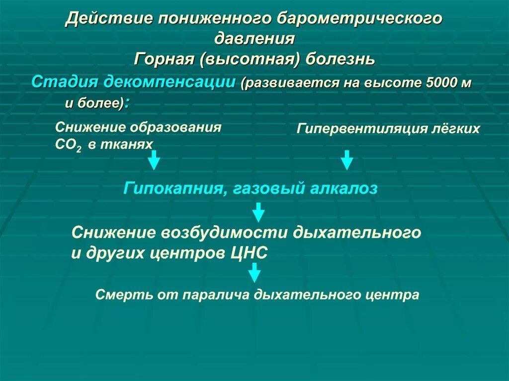 Стадия компенсации характерна. Действие пониженного барометрического давления. Стадии горной болезни. Механизм развития горной болезни. Стадия декомпенсации горной болезни.