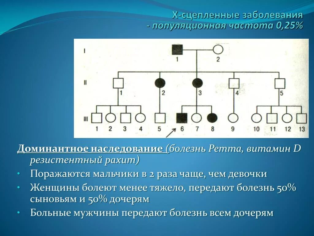 X сцепленный доминантный Тип наследования. У сцепленный доминантный Тип заболевания. X-сцепленное доминантное наследование заболевания. X сцепленный доминантный Тип наследования задачи.