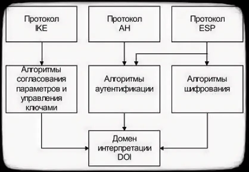 Содержимое предоставленное