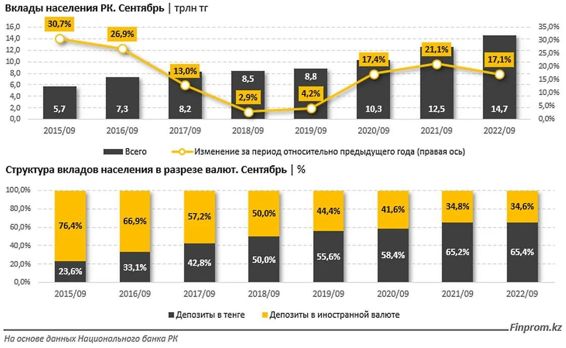 Количество рк