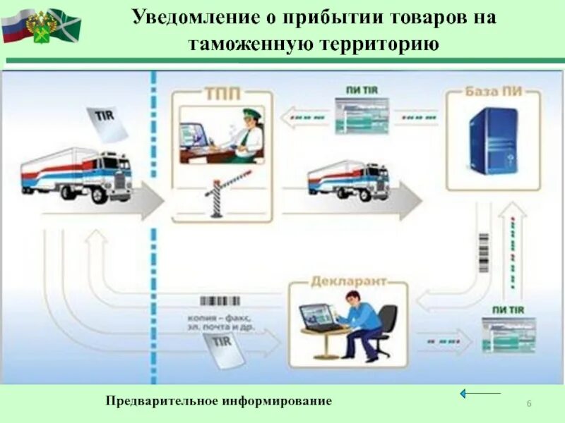 Транспорт таможенных органов. Прибытие товаров на таможенную территорию. Предварительное информирование при прибытии товаров. Предварительное таможенное информирование. Предварительное информирование в таможенном деле.