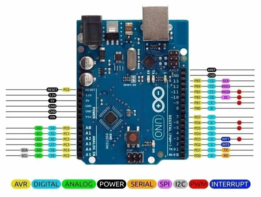 Arduino Uno R3 совместимый контроллер с кабелем USB Type-B и коннектором - купит