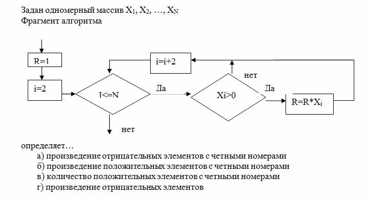 Ввести два числа если их произведение отрицательно. Задан одномерный массив x1, x2, …,xn . Фрагмент алгоритма. Задан одномерный массив x1 x2 ,xn фрагмент алгоритма определяет. Задан одномерный массив , , …, . Фрагмент алгоритма определяет. Задан одномерный массив x1, x2, …, x1. Фрагмент алгоритма.