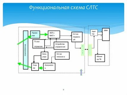 Элемент схемы библиотека