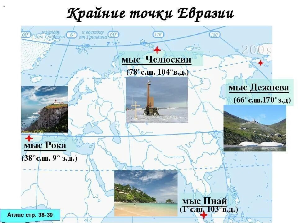 Координаты северной точки евразии