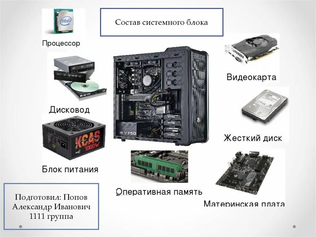 Процессор и системная память. Основные компоненты системного блока ПК таблица. Allintitle состав системного блока. Сота вситсетмного блока. Из чего состоит системный блок компьютера.