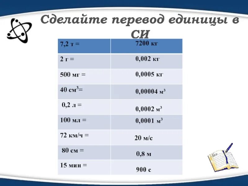 Как перевести г см3 в кг м3. Кг/м3 в кг/м3. Мл в см3 перевести. Г/см3 перевести в мл. Перевести в си.