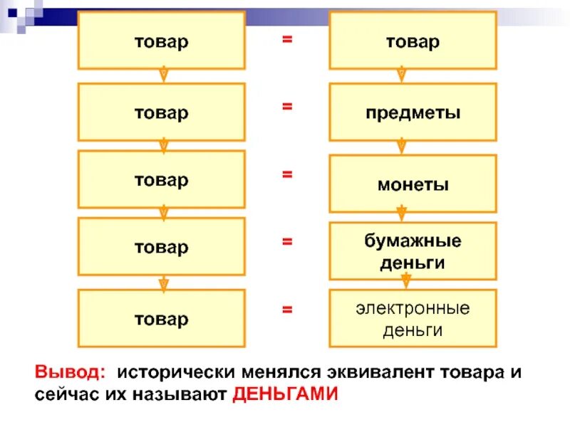 Для чего нужны деньги 4 класс. Зачем нужны деньги доклад. Для чего мне нужны деньги. На какие цели нужны деньги.