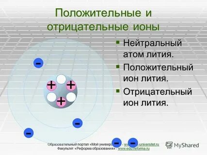 Состав отрицательного иона