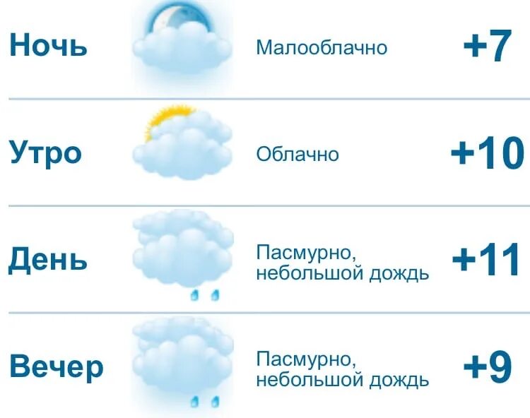 Погода в луховицах по часам. Погода в Чебоксарах. Погода на завтра в Касимове на завтра.