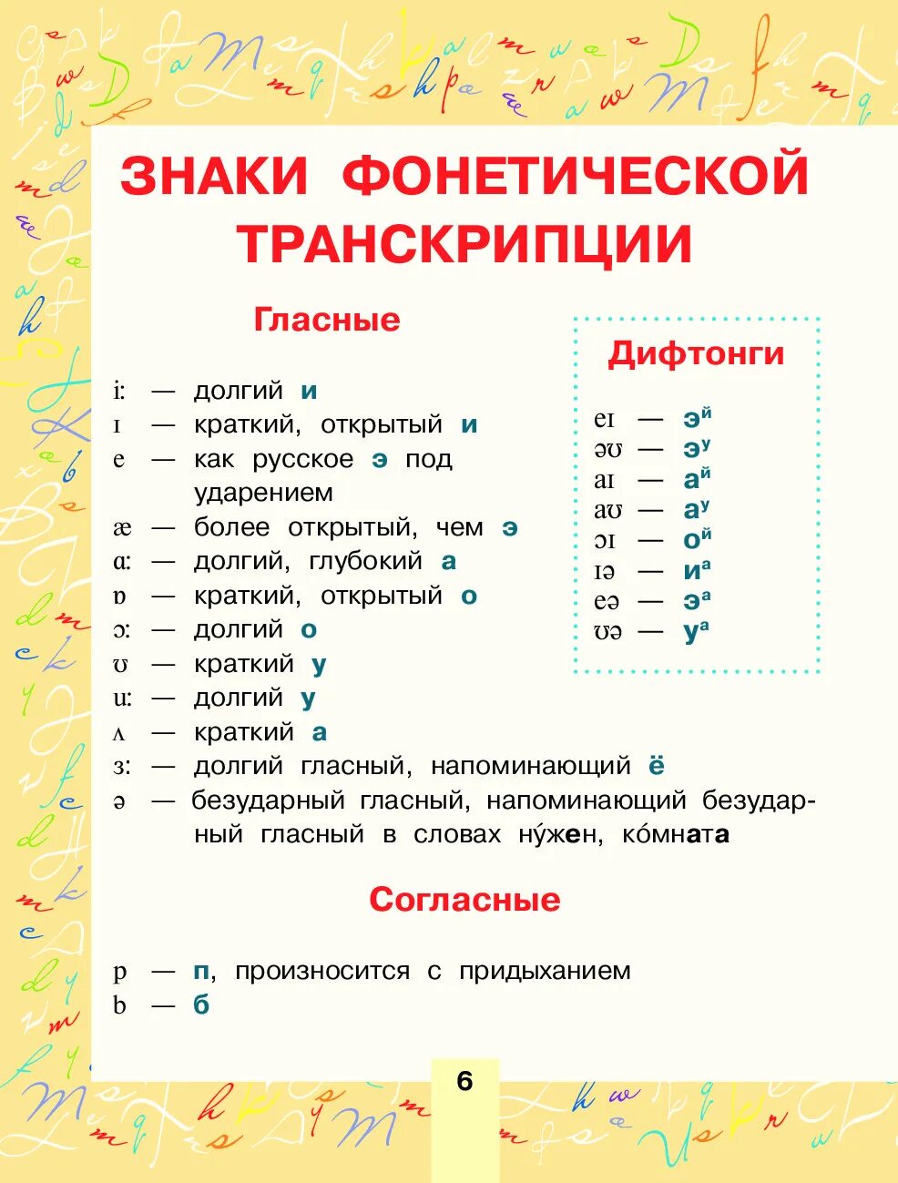 Как произносится знак. Знаки фонетической транскрипции. Знаки фонетической транскрипции русского языка. Знаки транскрипции английского языка. Знаки транскрпицми англ.