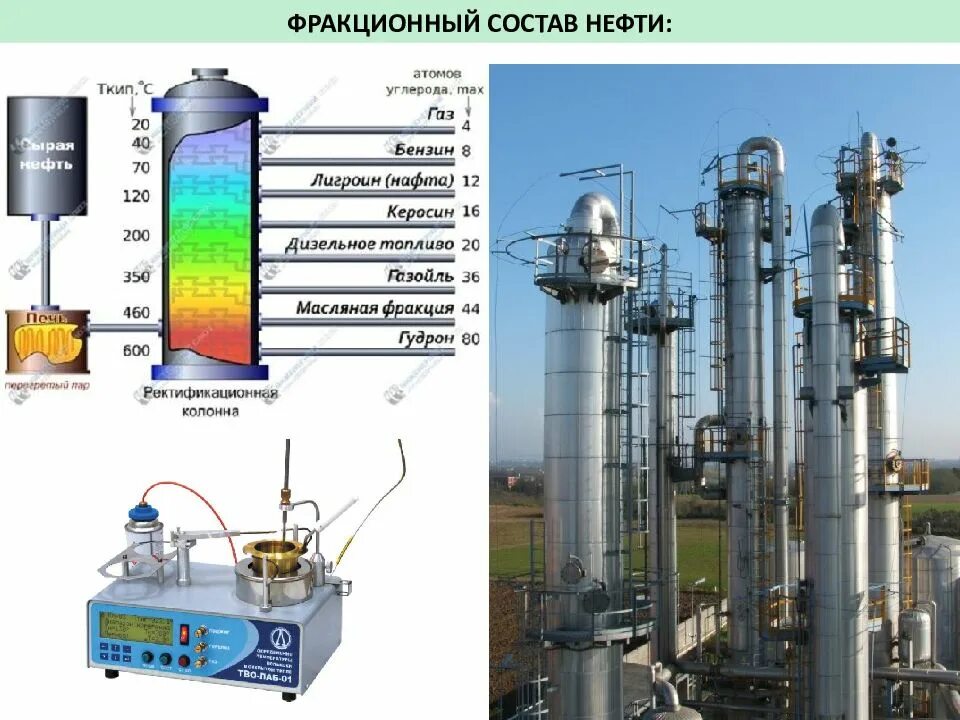 Фракции кипения нефти. Состав нефти фракционный состав. Фракционный состав нефтепродуктов. Аппарат для фракционного состава нефтепродуктов. Фракционный состав бензина аппарат.