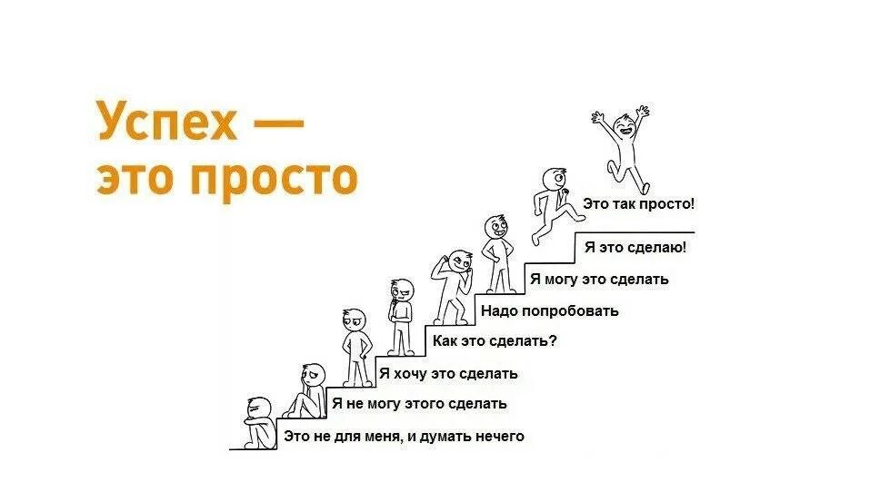 Статусы 5 правил