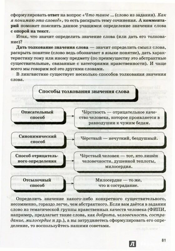 Произведения для огэ по русскому. Как написать сочинение 9.3. Сочинение это определение. Сочинение 9 класс ОГЭ. Определения для сочинения ОГЭ.