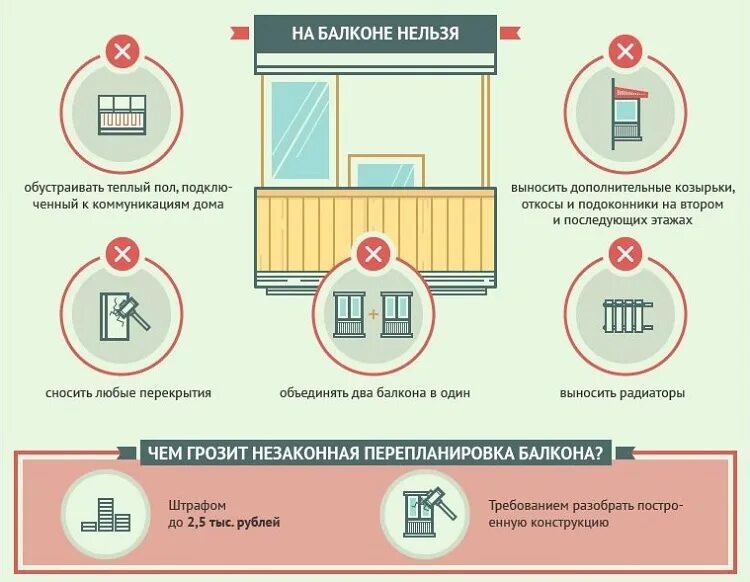 Почему запретили ставить. Что нельзя делать на балконе. Перепланировка лоджии. Незаконная перепланировка квартиры. Перепланировка квартиры что нельзя.