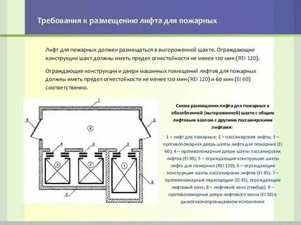 Грузоподъемность пожарных лифтов