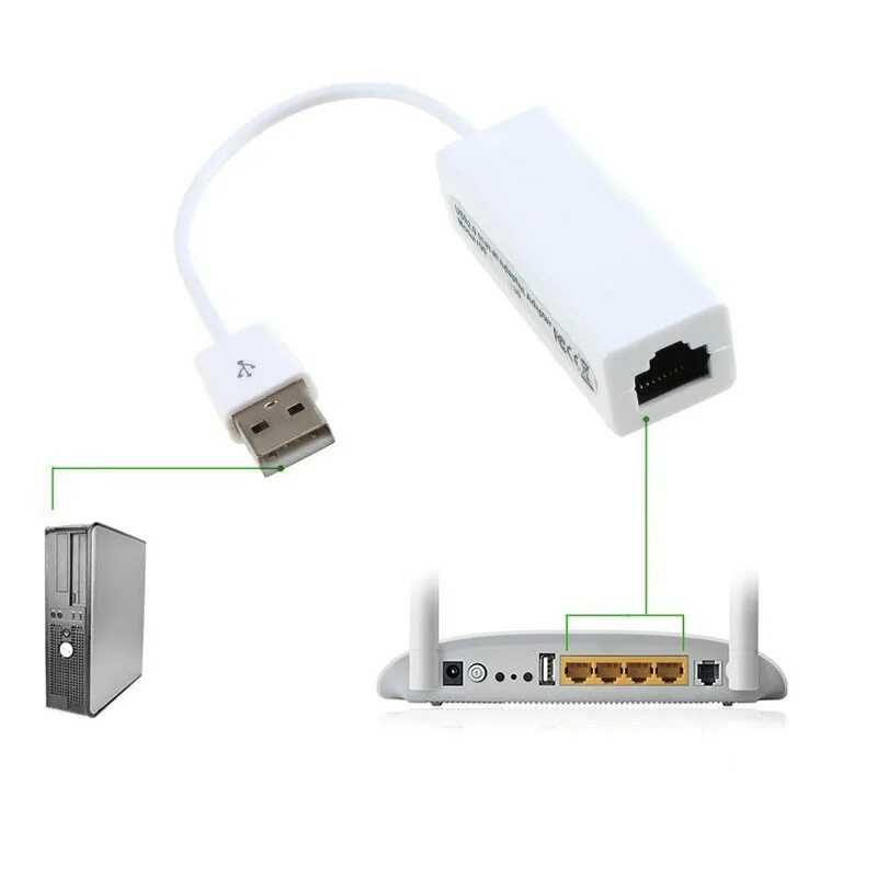 Usb модем через роутер. Адаптер fast ethernet usb-rj45. usb 2.0 ethernet адаптер. переходник rj45 на usb для модема. usb lan rj45 адаптер для модема.
