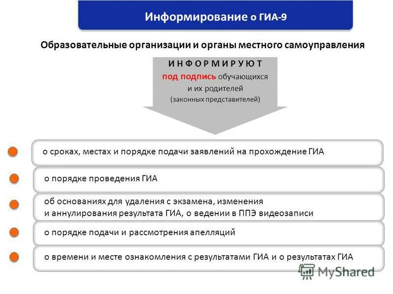 Государственная итоговая аттестация в общеобразовательной школе. Государственная итоговая аттестация логотип. Государственная итоговая аттестация в общеобразовательной школе. Государственная итоговая аттестация 9 класс. Цель проведения гиа 9.