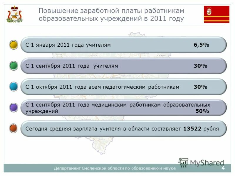 районный коэффициент для пенсии по регионам. региональные пенсионные коэффициенты. смоленская область средняя зарплата. курсы повышения заработной платы. повышение зарплаты смоленская область.