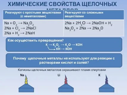 Щелочные металлы с неметаллами