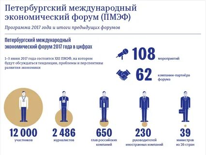 Статистика форумов