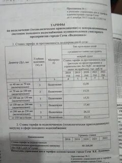 Водоканал тарифы 2024