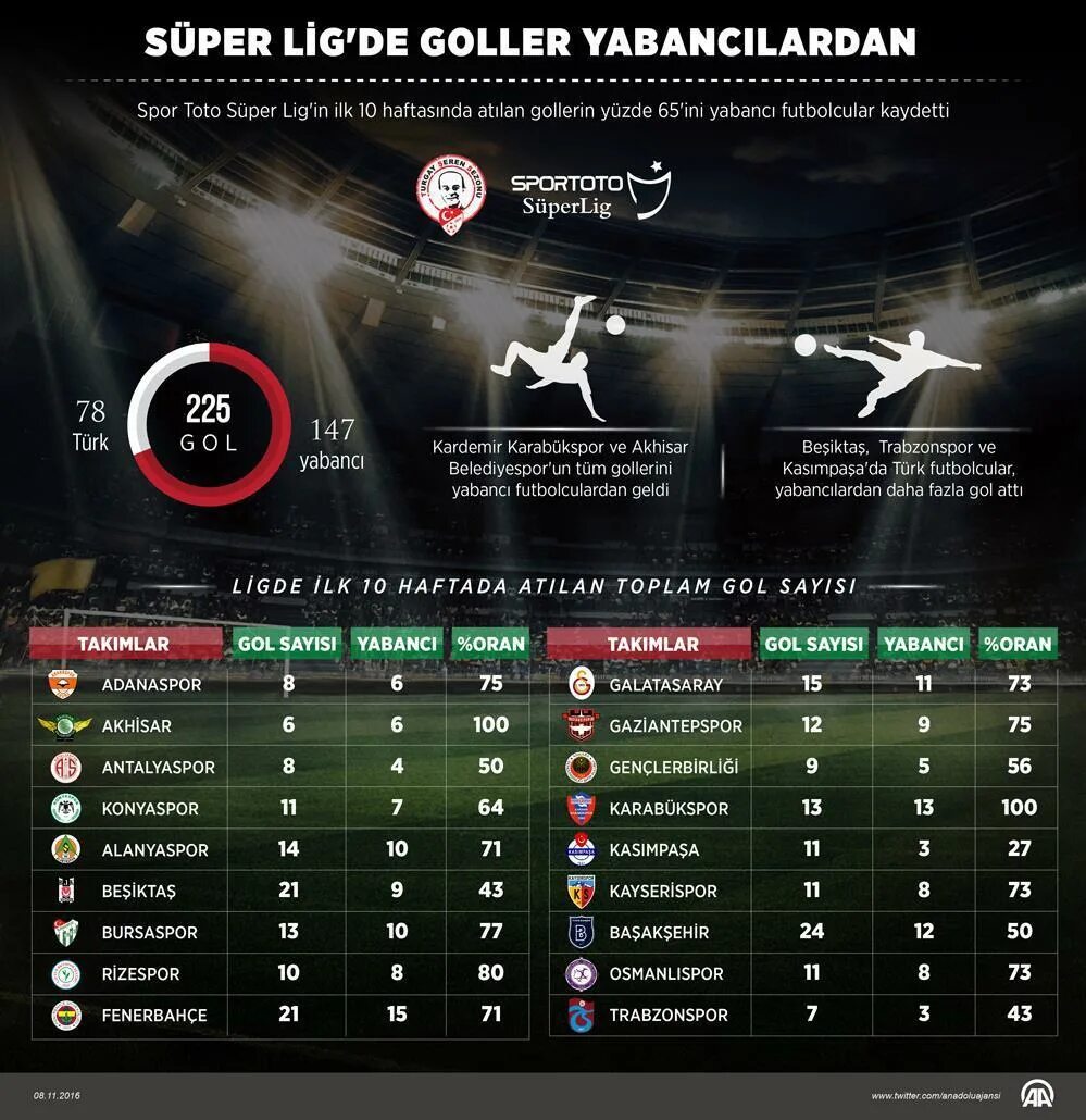 Super Lig. Süper Lig дщпщ.