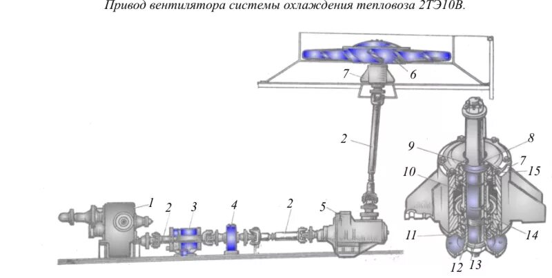 52. колесо вентилятора тэм1. вентилятор охлаждения тепловоза 2 дм 18. вентилятор обдува тележки тэм2. вентилятор тэм2.