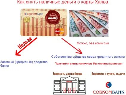 Карта халва снимать наличные
