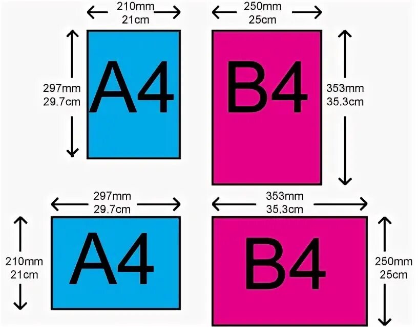 Сравнение а6. Формат b4. B4 Формат бумаги размер. Размер b4. B4 размер бумаги.